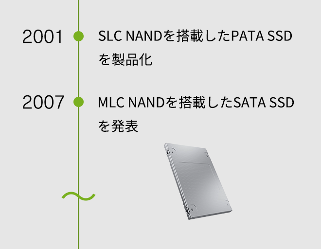 2001年。SLC NANDを搭載したPATA SSD を製品化。2007年。MLC NANDを搭載したSATA SSDを発表