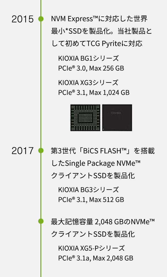 2015年。NVM Express™に対応した世界最小*SSDを製品化。当社製品として初めてTCG Pyriteに対応。KIOXIA BG1シリーズ PCIe® 3.0, Max 256 GB。KIOXIA XG3シリーズ PCIe® 3.1, Max 1,024 GB2017年。第3世代「BiCS FLASH™」を搭載したSingle Package NVMe™ クライアントSSDを製品化。KIOXIA BG3シリーズ PCIe® 3.1, Max 512 GB。最大記憶容量 2,048 GBのNVMe™ クライアントSSDを製品化。KIOXIA XG5-Pシリーズ PCIe® 3.1a, Max 2,048 GB