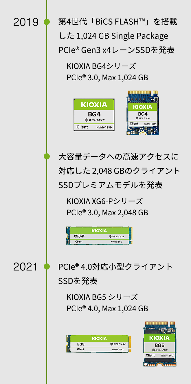 2019年。第4世代「BiCS FLASH™」を搭載した1,024 GB Single Package PCIe® Gen3 x4レーンSSDを発表。KIOXIA BG4シリーズ PCIe® 3.0, Max 1,024 GB。容量データへの高速アクセスに対応した 2,048 GBのクライアントSSDプレミアムモデルを発表。KIOXIA XG6-Pシリーズ PCIe® 3.0, Max 2,048 GB。2021年。PCIe® 4.0対応小型クライアントSSDを発表。KIOXIA BG5シリーズ PCIe® 4.0, Max 1,024 GB
