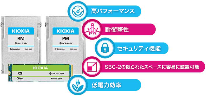 SBC-2プログラムで採用されているSSDの特長